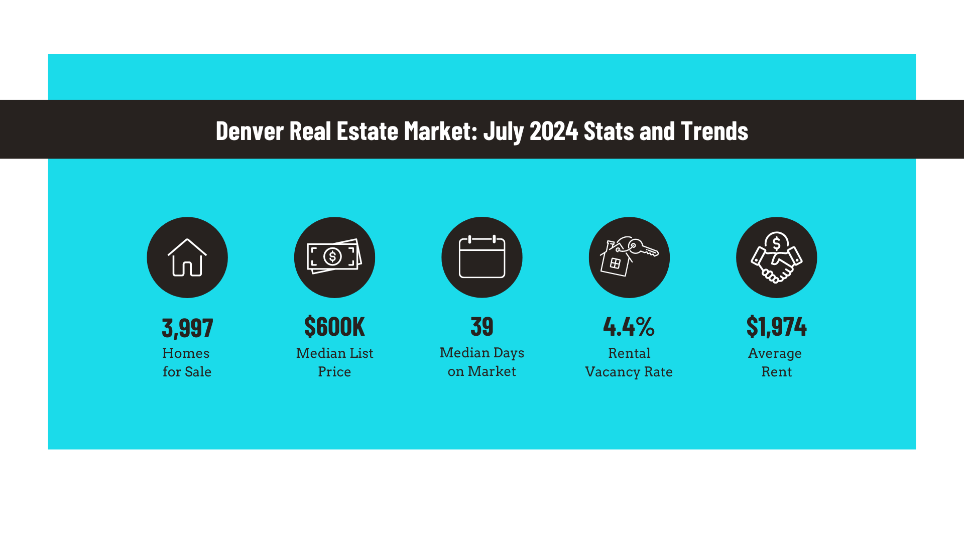 Denver Real Estate Market: July 2024 Stats and Trends